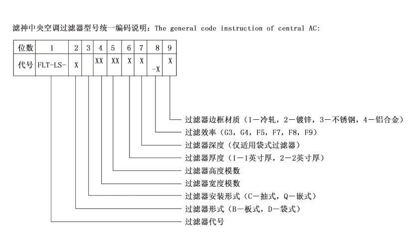 高效過(guò)濾器